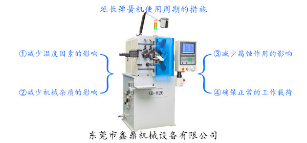 延長(zhǎng)彈簧機(jī)使用周期的措施 延長(zhǎng)彈簧機(jī)使用周期的措施