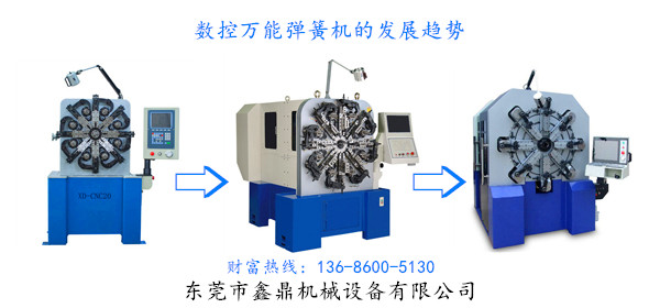 數(shù)控萬能彈簧機的發(fā)展趨勢<示意圖>